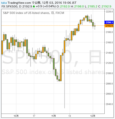 S&P.png